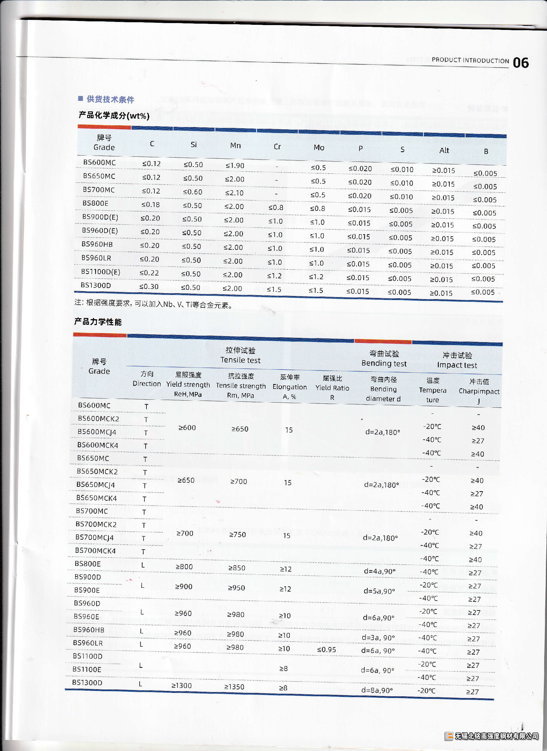 1693290964109496.png BS600 700 性能.png